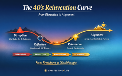 Why Your 40s Might Become the Most Transformational Decade of Your Life
